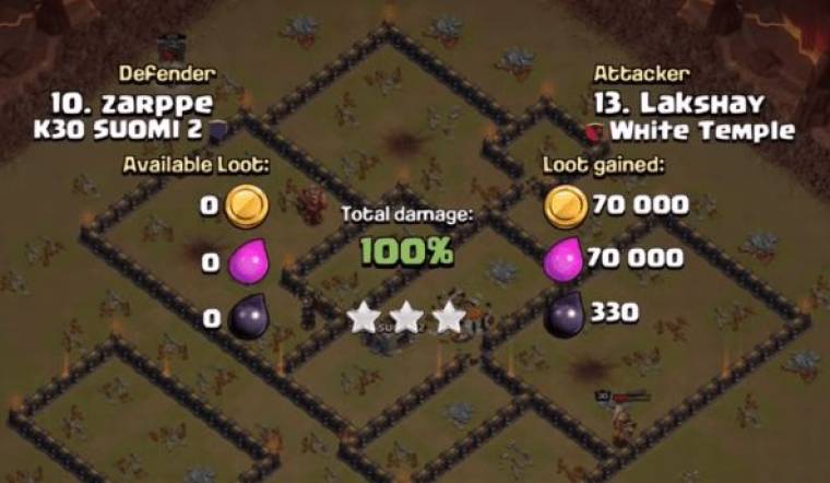 Successful 3 Star Goho Raid